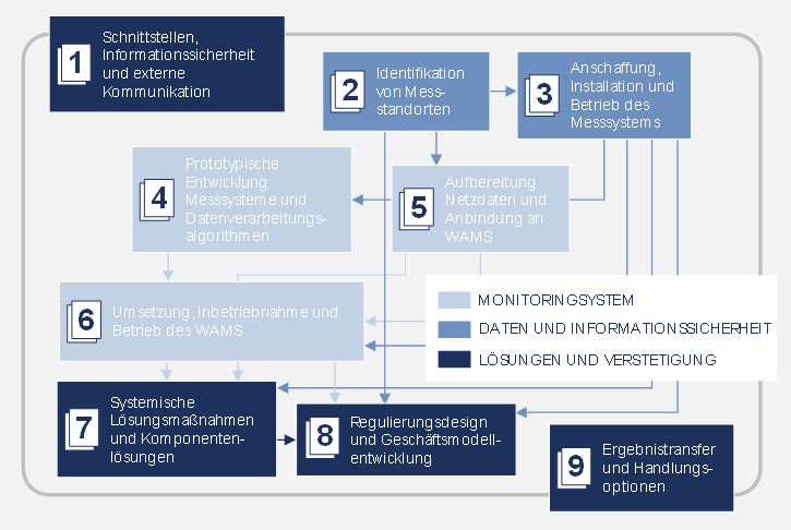 Quirinus-Control Projektstruktur