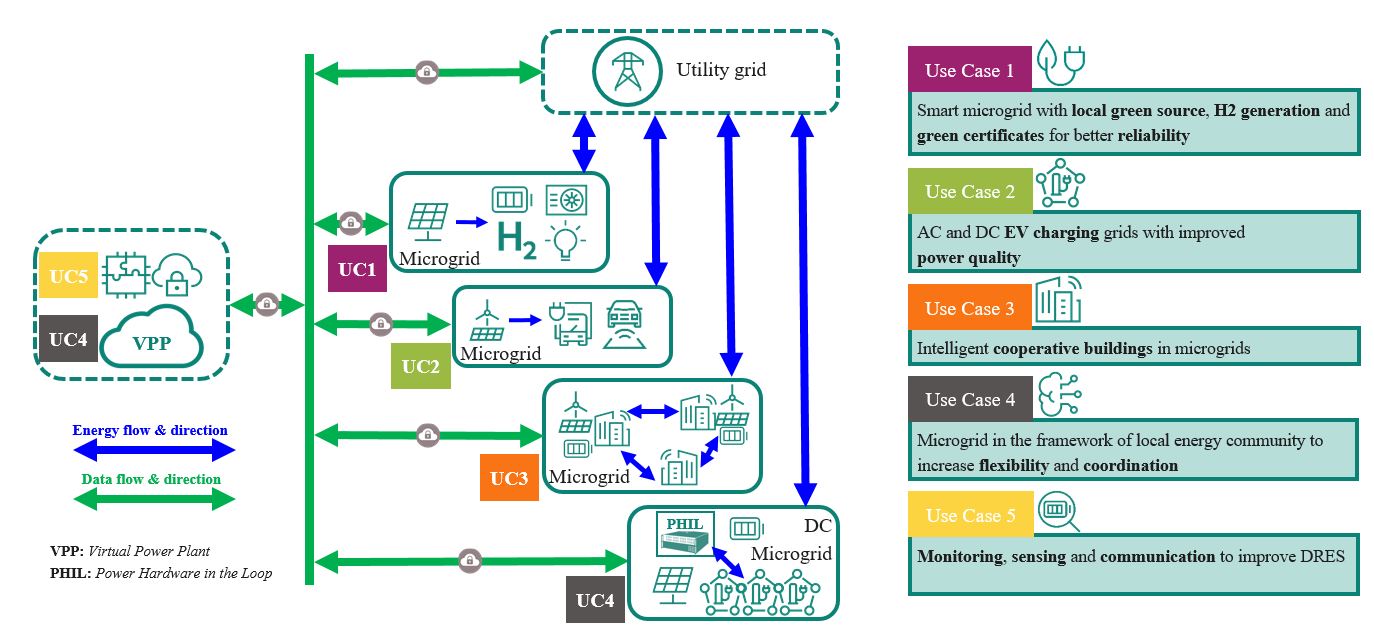 Project Structure