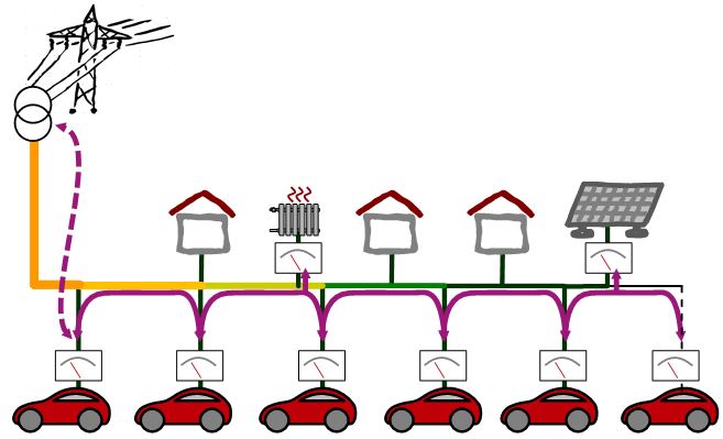 Schwarm-Netz-Illustration