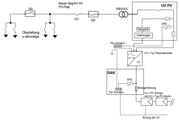 PV-Anschluss-Plan