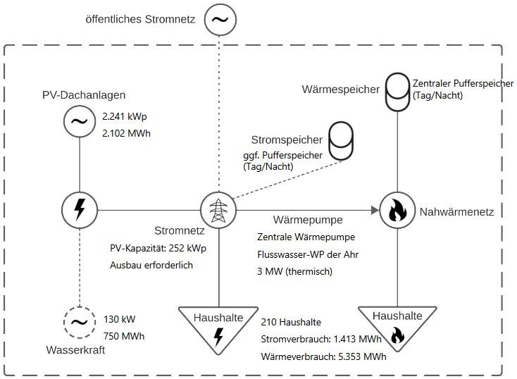 Energiekonzept fr Kreuzberg