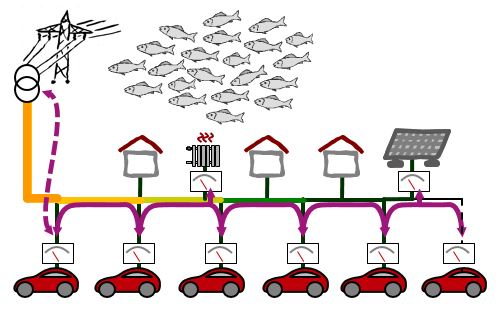 Principle of a swarm grid